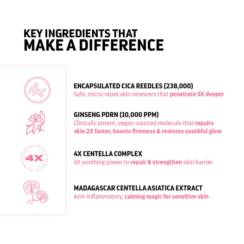 Indulgeo Essentials Cica Reedle Essence With PDRN