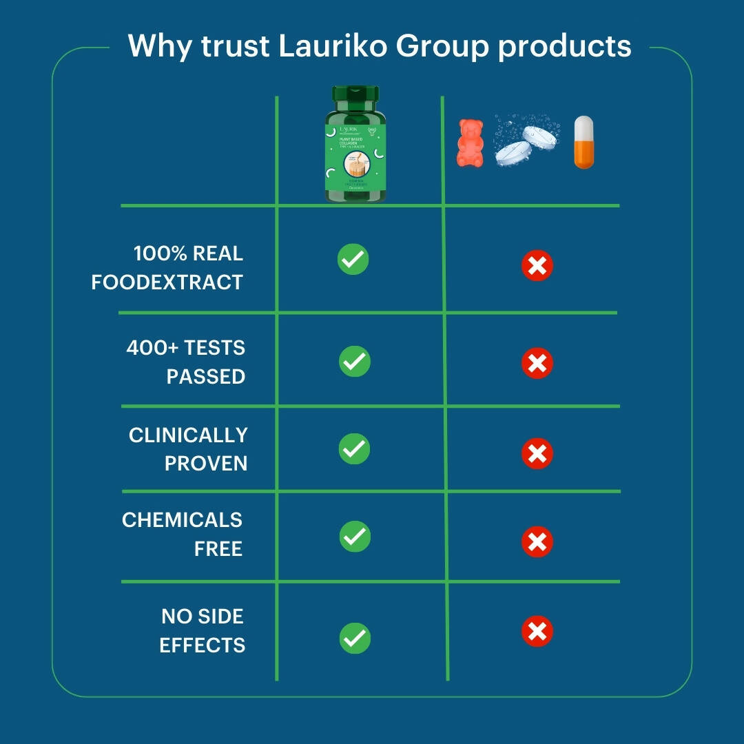 Laurik Plant Based Collagen Type 1 & 3 Tablets For Men And Women | Collagen Tablets For Skin Radiance And Elasticity