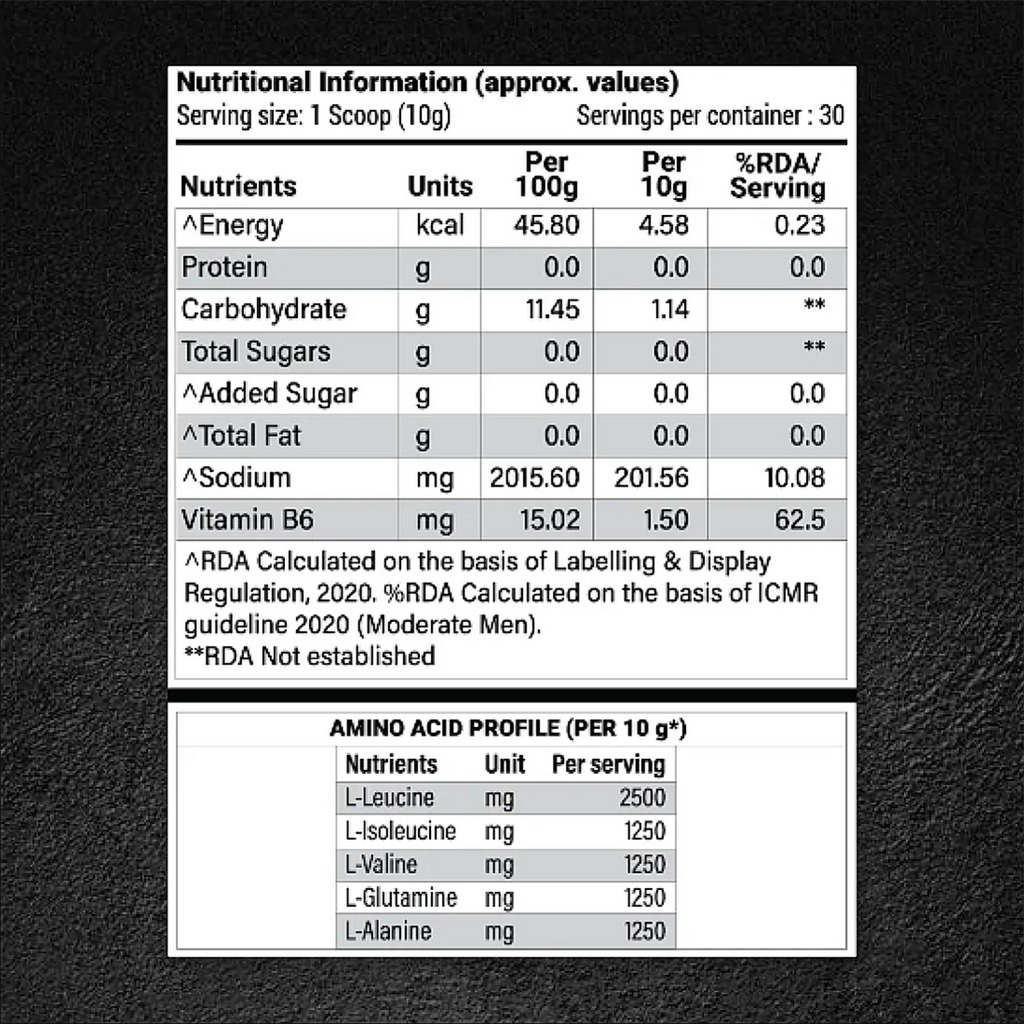 Patanjali Nutrela Sports BCAA Powder Spicy (Guava Flavour)