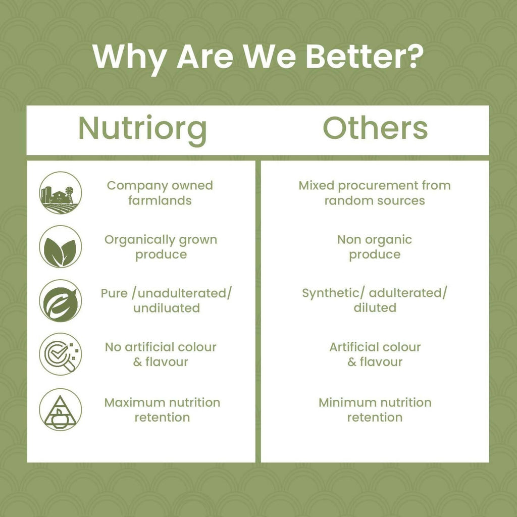 Nutriorg Certified Organic Stevia Powder