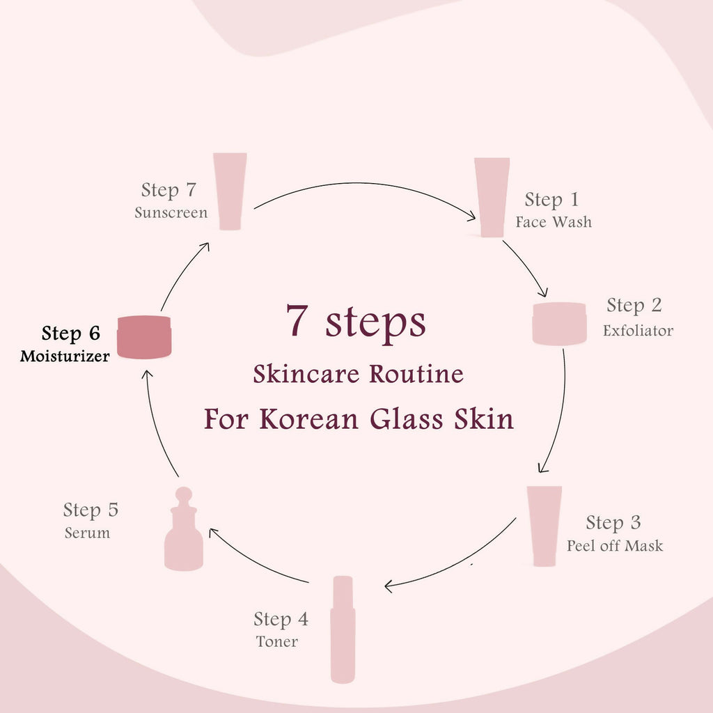 Globus Naturals Rice Ceramide Revival Face Cream, For Korean Glass Skin