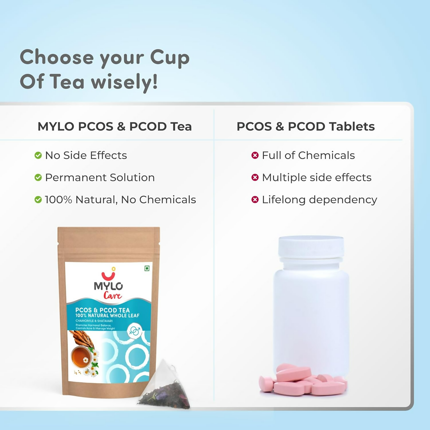 Mylo Care 100% Natural PCOS & PCOD Tea - 30 Tea Bag