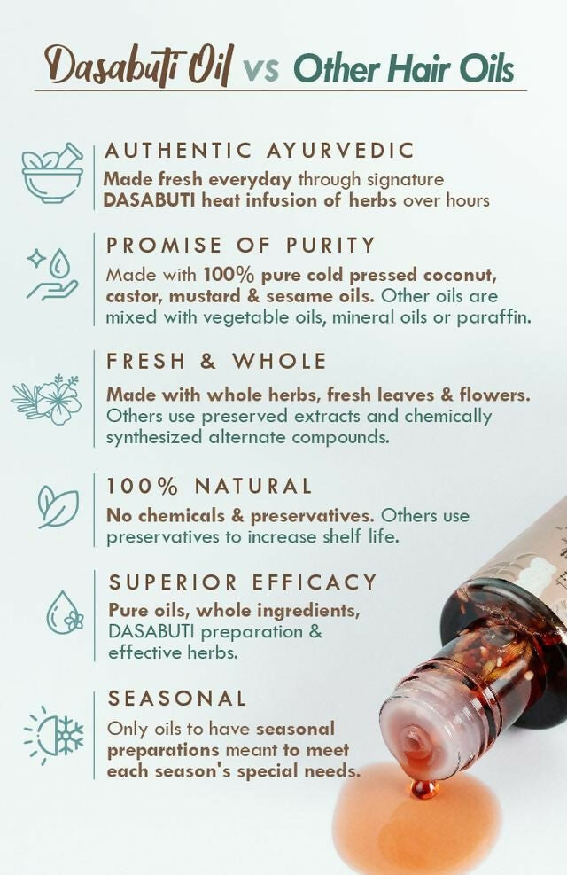 Nat Habit Men's Revital Winter Hair Oil