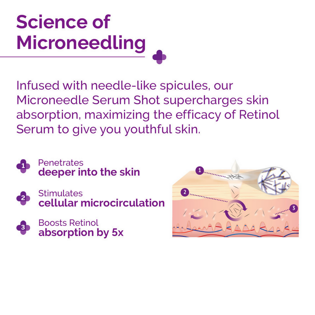 The Derma Co 3000 PPM Retinol Microneedle Serum Shot