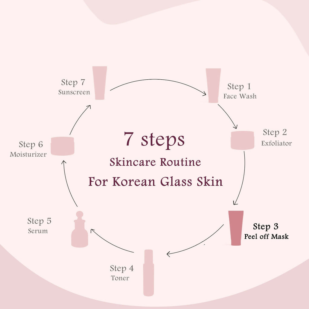 Globus Naturals Rice Ceramide Peel Off Mask, For Korean Glass Skin