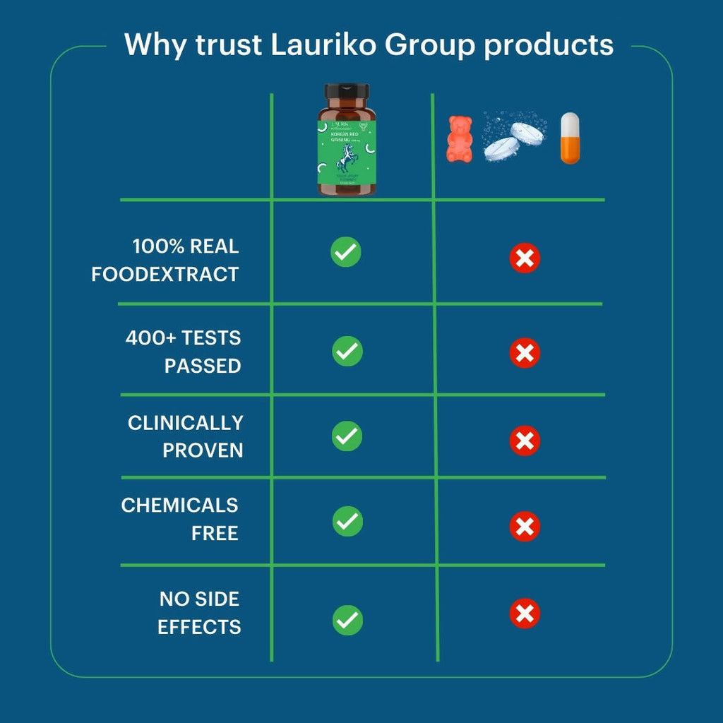 Laurik Stress Free Tablets Support