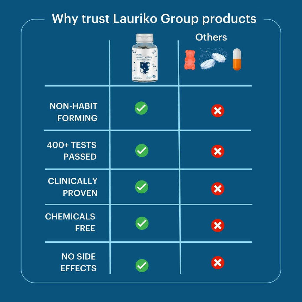 Laurik Immunity Tablets With 90% Lauric For Better Immunity & Health