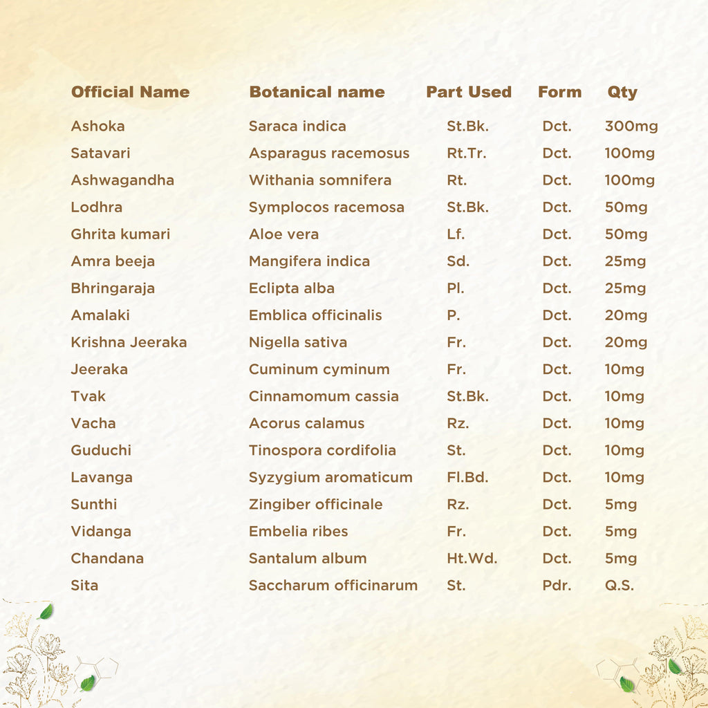 Shreevarma Shree Care Syrup Women’S Wellness