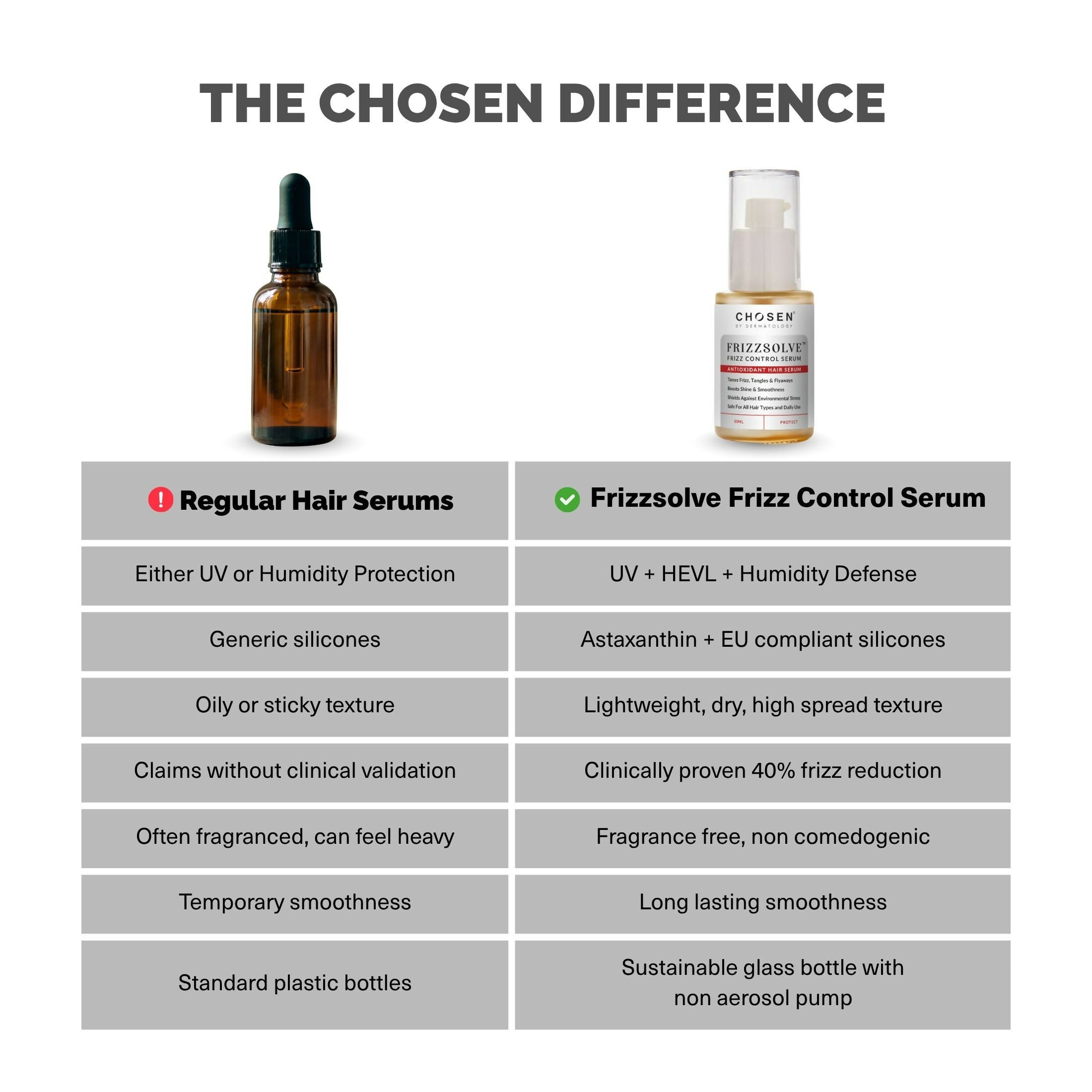 Chosen FrizzsolveFrizz Control Serum – Advanced Anti-Frizz Hair Serum With Astaxanthin