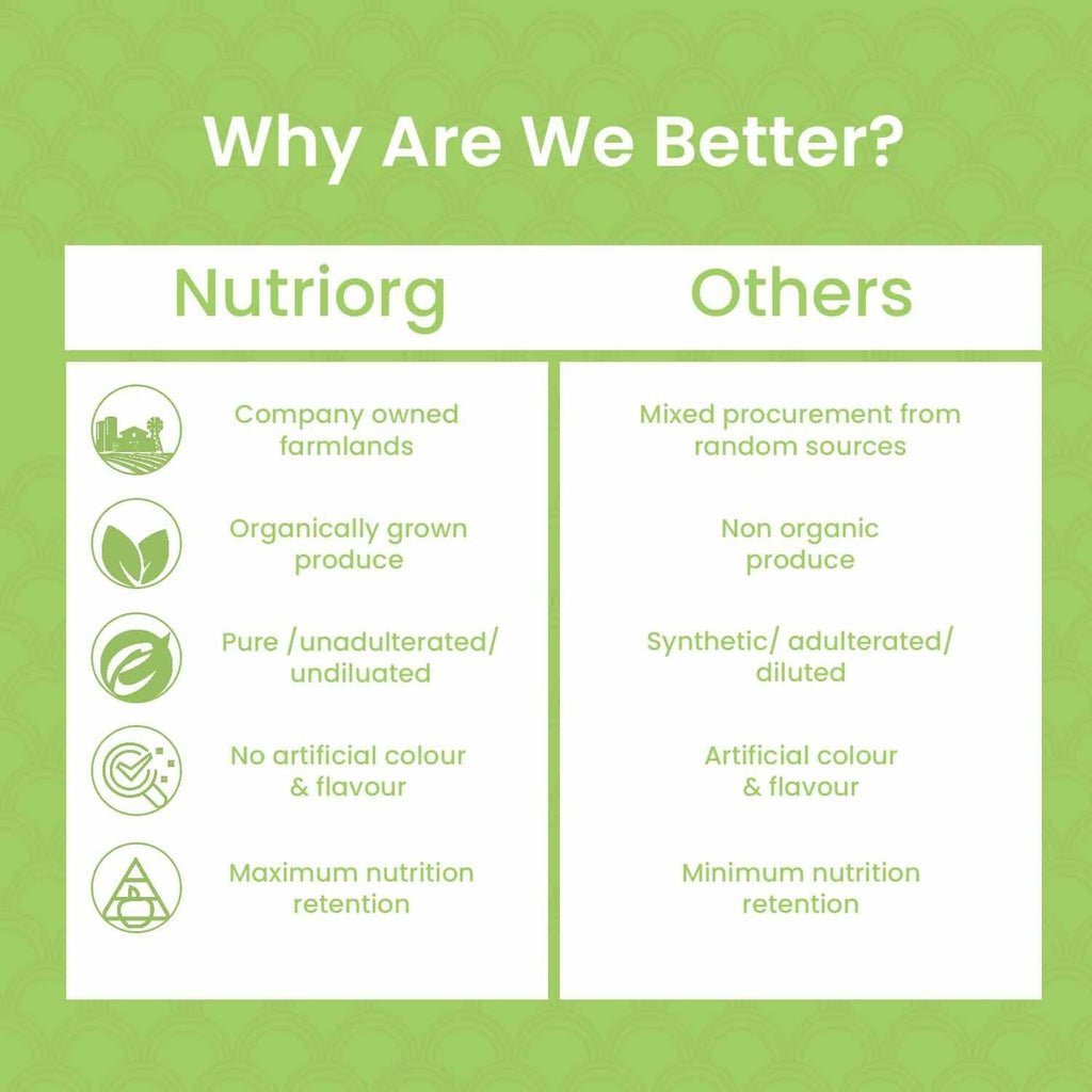 Nutriorg Certified Organic Wheatgrass Powder