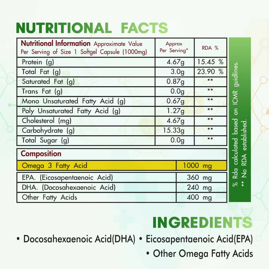 Fytika Omega 1000 Capsules
