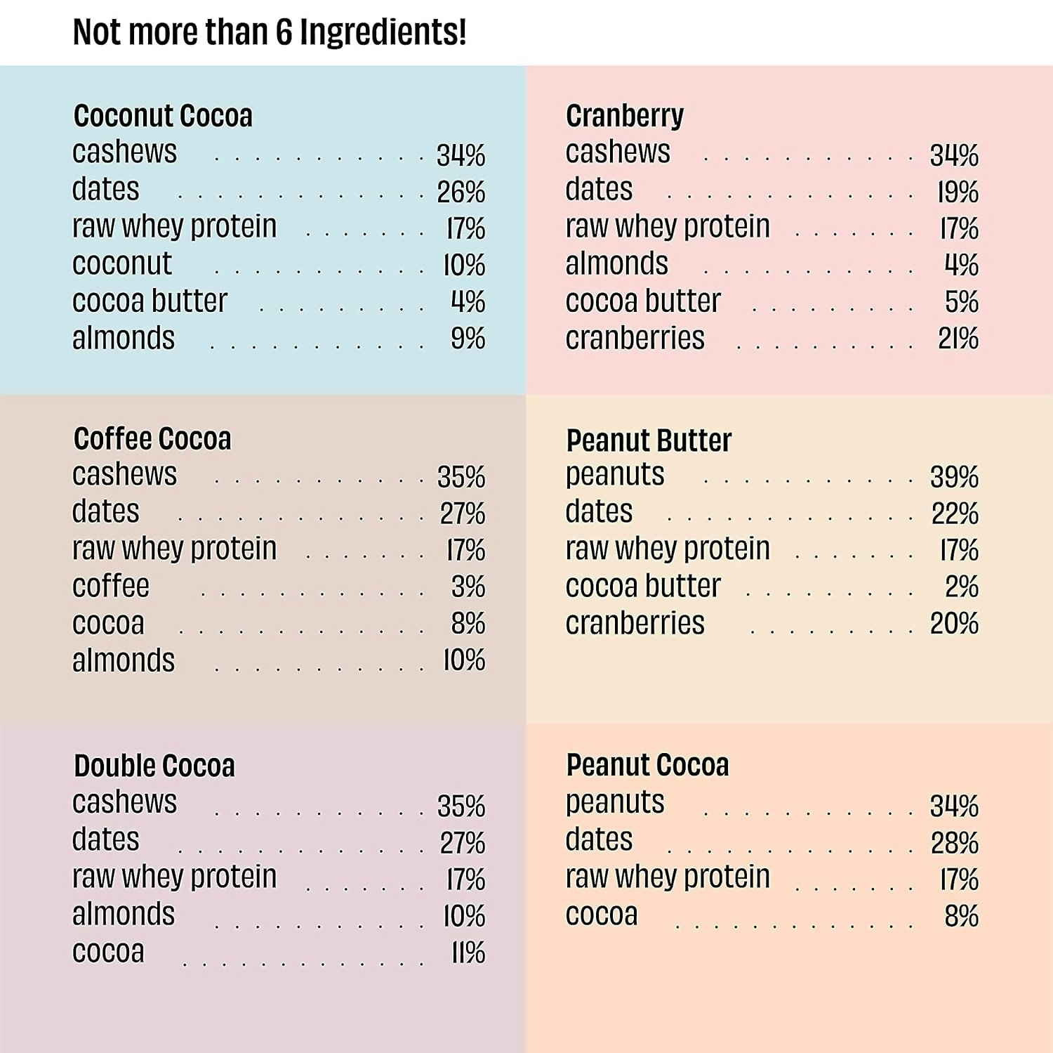 The Whole Truth Protein Bars All-in-One