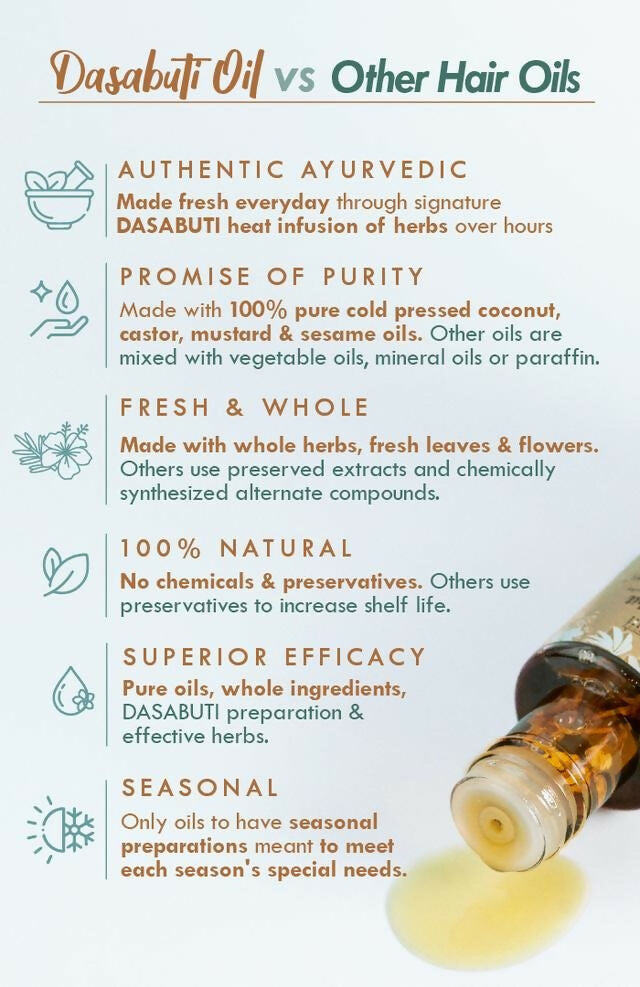 Nat Habit Soybean Methi Winter Hair Oil