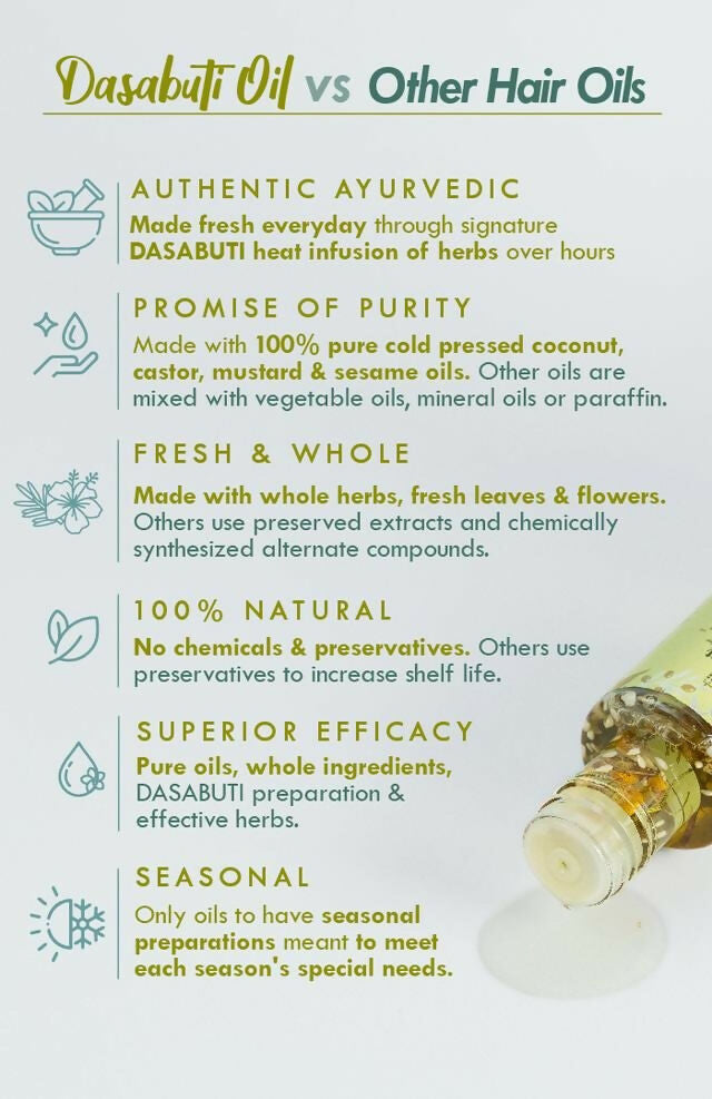 Nat Habit Olive Almond Vit-E Winter Hair Oil