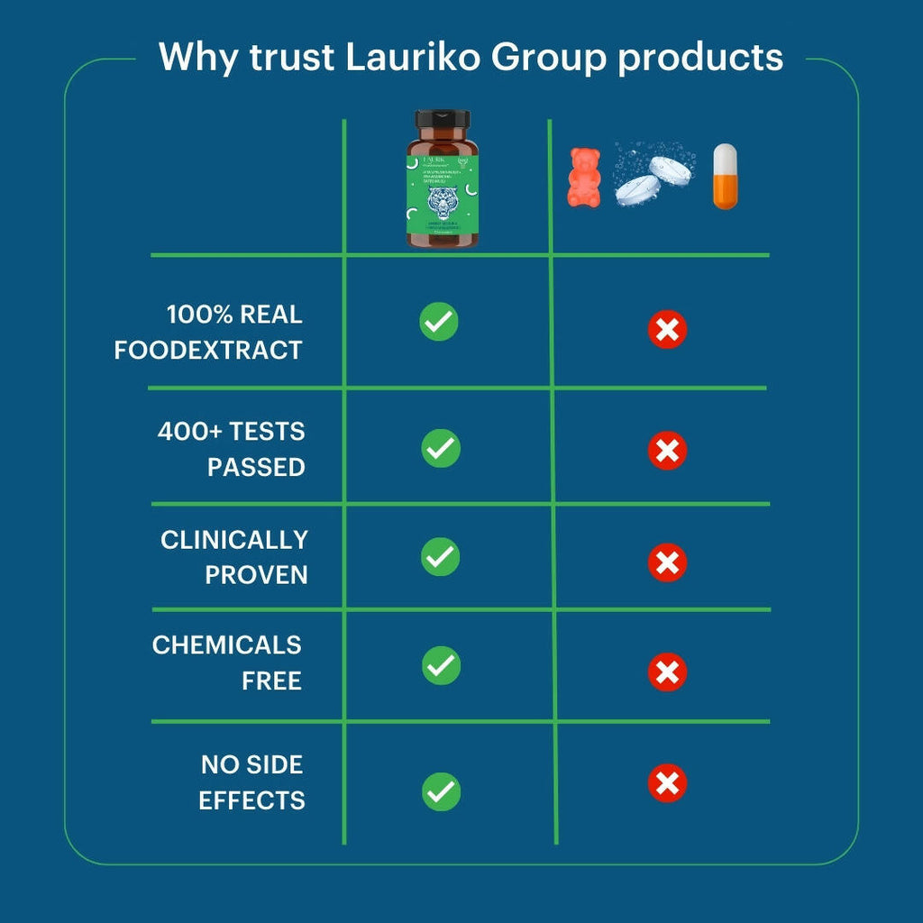 Laurik Testosterone Himalayan Sj, Ashwagandha, Safed Musli, Maca Root, And Korean Red Ginseng Tablets